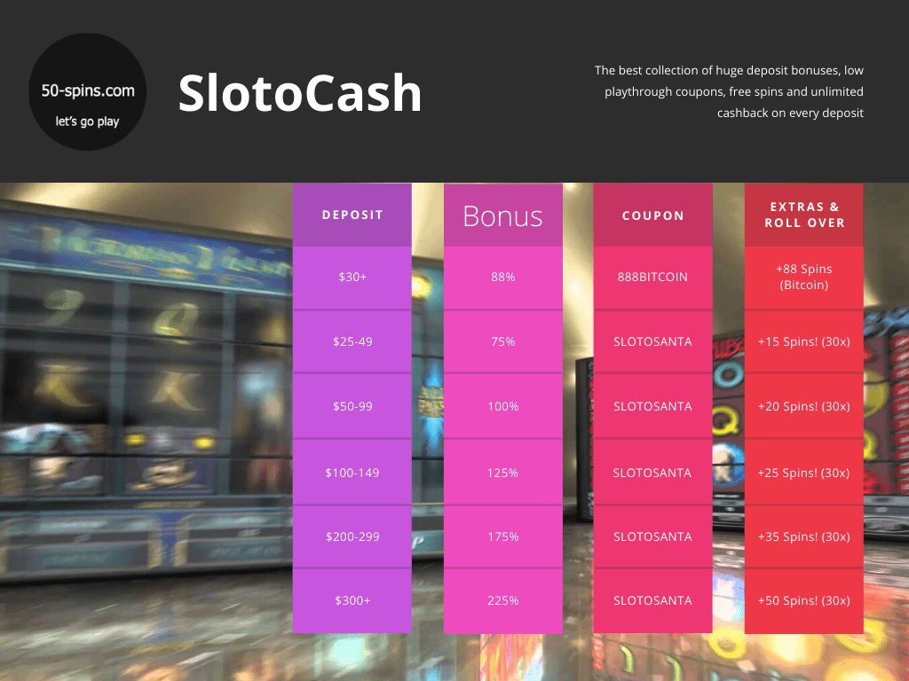 Slotocash -Kasino -Bonuskoodit