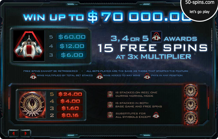 Win money in the Battlestar Galactica.