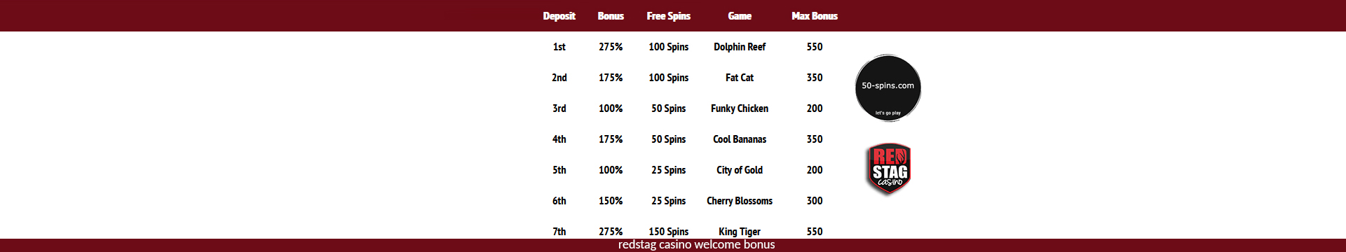 Red Stag Casino Deposit Bonus Codes