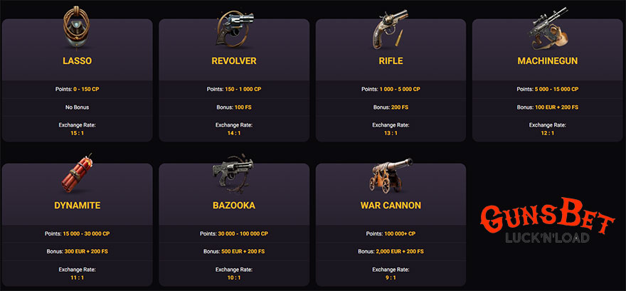 Gunsbet casino VIP program.