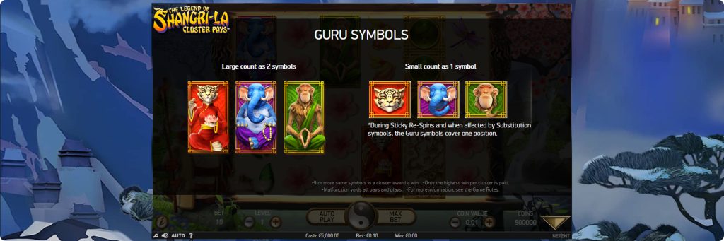 Shangri La slot guru symbols.