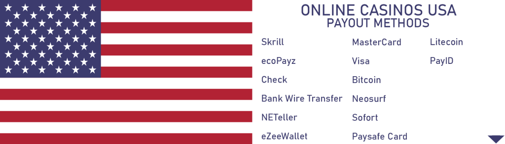 Online casinos US payment methods.