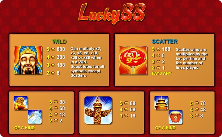Lucky 88 online pokie.