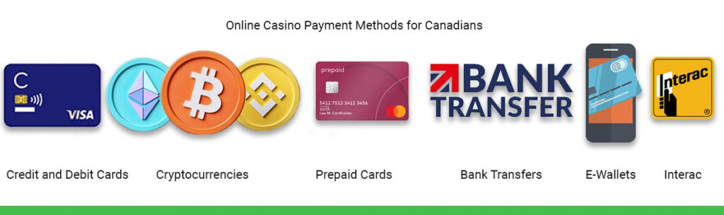 Online casino Canada payments. 