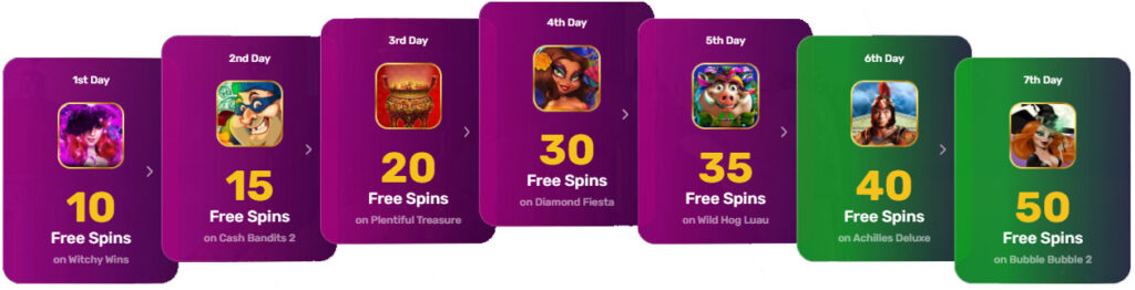 Slot machines with free spins. 