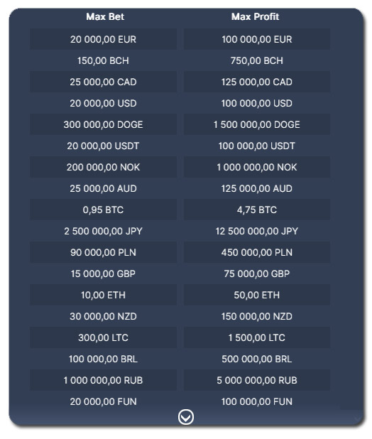 Plinko game profits.