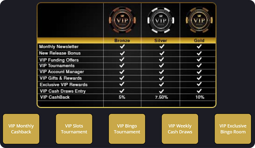 Vip Program Online casino. 