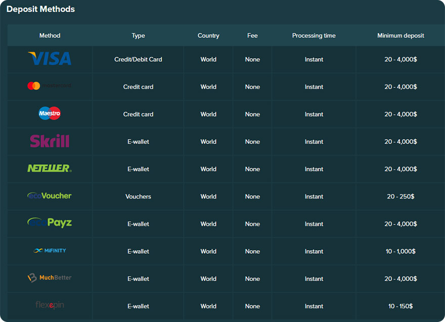 Abo casino payment systems.